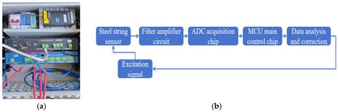 Dynamic Response Analysis of Overpass Ramp Based on Grey System Theory ...