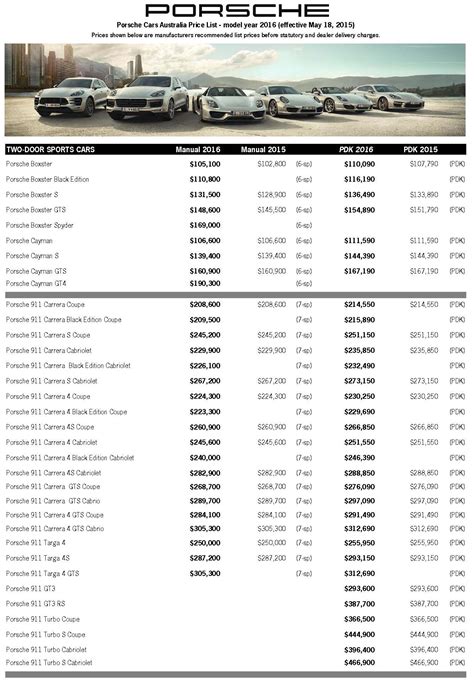 AUSmotive.com » Porsche Australia updates MY16 price list