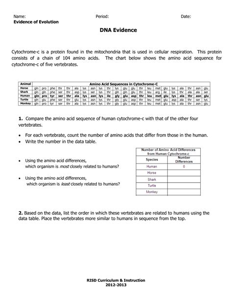 Graph of Evolution Lab Write Up 的图像结果