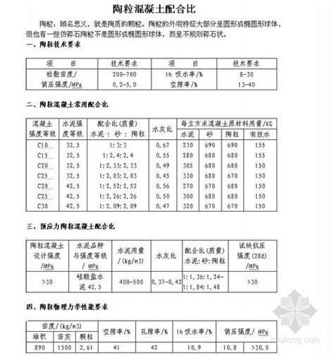 卫生间回填陶粒多少钱?听听廊坊|秦皇岛陶粒厂的介绍_河北雄县创盈陶粒厂