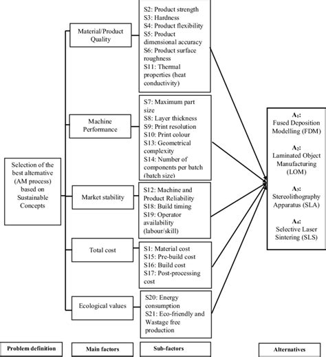 Image result for Selection of Problem