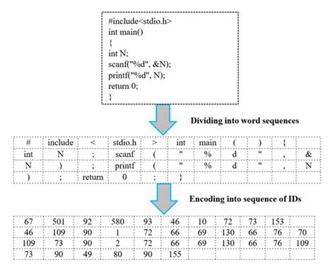 Source Code Assessment and Classification Based on Estimated Error ...