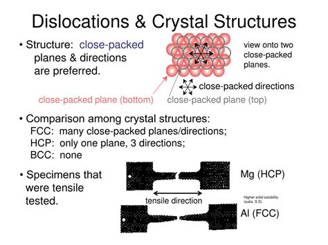 Image result for Defects in Solids Class 12