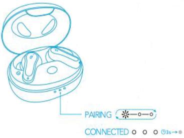 Image result for Sound Core Life Note Not Charging