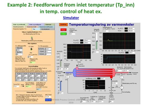 Image result for Feed Forward Control
