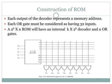 What Are Complex Programmable Logic Devices 的图像结果