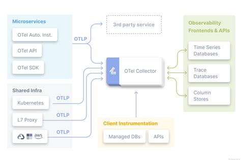 OpenTelemetry Tutorial 的图像结果