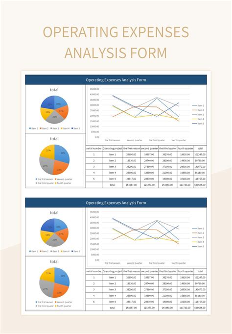 Free Operating Analysis Templates For Google Sheets And Microsoft Excel - Slidesdocs