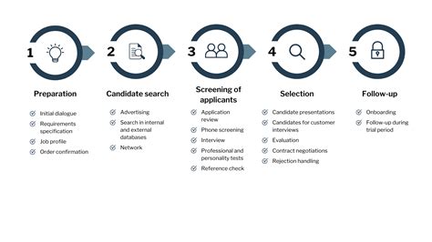 Image result for Create Your Own Recruitment Process