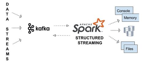 Image result for Apache Spark Streaming