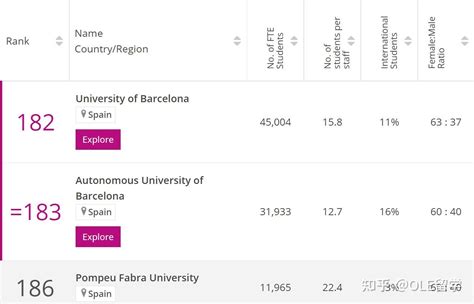 【西班牙留学】西班牙大学知多少（2022-23学年版） - 知乎
