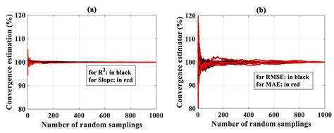 Surrogate Neural Network Model for Prediction of Load-Bearing Capacity ...