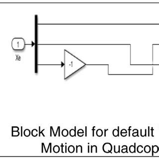 Image result for How to Set Block Position Using MATLAB Command