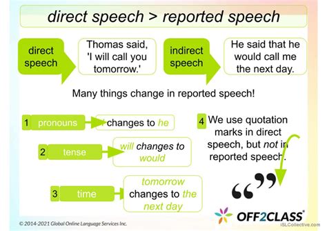 Image result for Reported Speech Tutorial