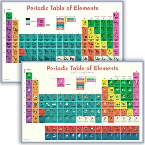 Buy Periodic Table of Elements - Large Periodic Table 2 Pack is 16x24 ...