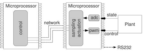Image result for Microprocessor-Based Controller