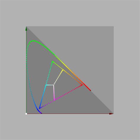 XYY Color Space 的图像结果