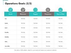 Operational Goals Examples 的图像结果