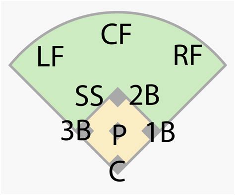 Baseball Fielding Chart 的图像结果