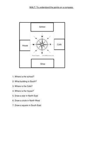 Image result for Teaching Compass Points
