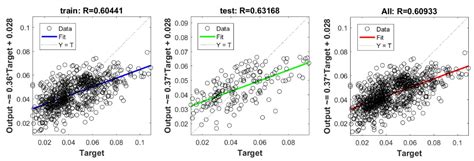 Prediction of Swelling Index Using Advanced Machine Learning Techniques ...