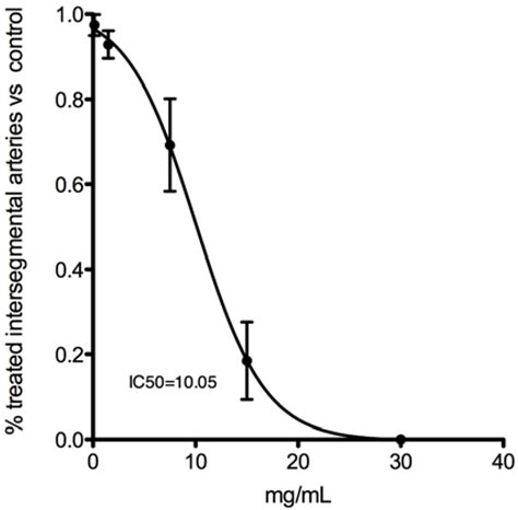 Biological Characterization of Cynara cardunculus L. Methanolic ...