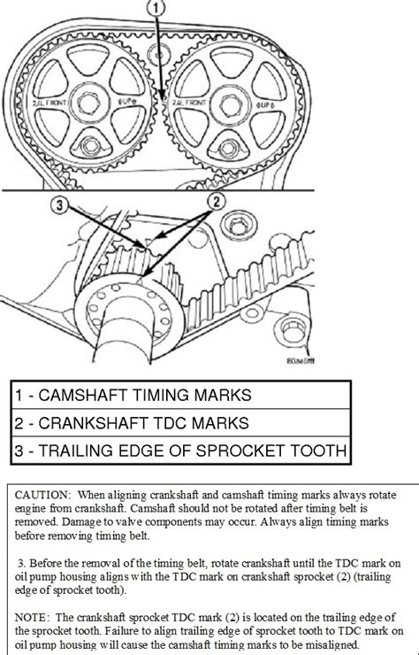 Image result for Check Engine Code P0340
