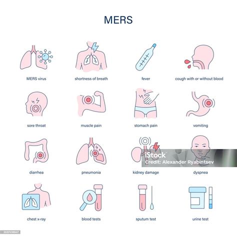 Mers Middle Eastern Respiratory Syndrome Symptoms Diagnostic And Treatment Vector Icons Medical ...