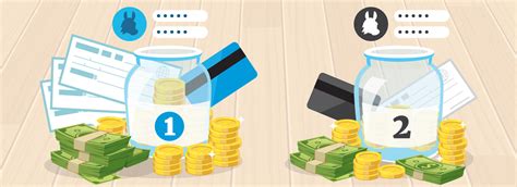 Image result for Multiple Checking Accounts