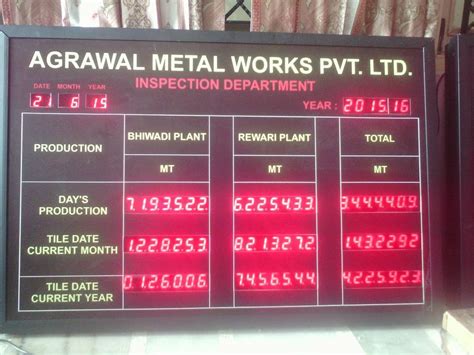 Digital Display Panel 的图像结果