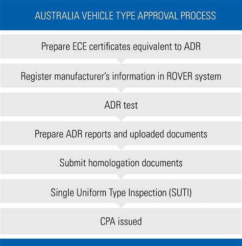 Automotive ADR Testing and Compliance | TÜV SÜD in India