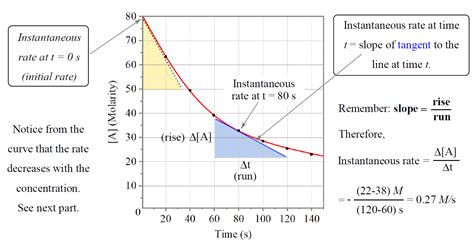 Image result for Lab Calculation for Reaction Rate