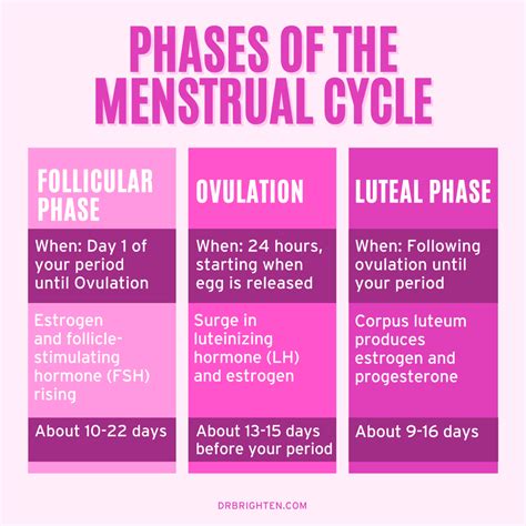 Pain During Ovulation: Is It Normal?