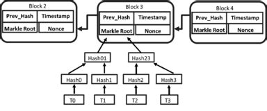 Image result for Simple Blockchain Example