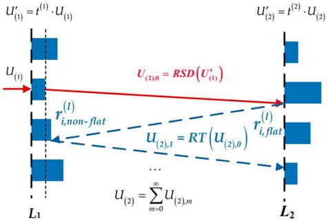 Tilted-Mode All-Optical Diffractive Deep Neural Networks