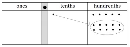 Image result for Grade 4 Math Module 5 Lesson 12 Problem Set
