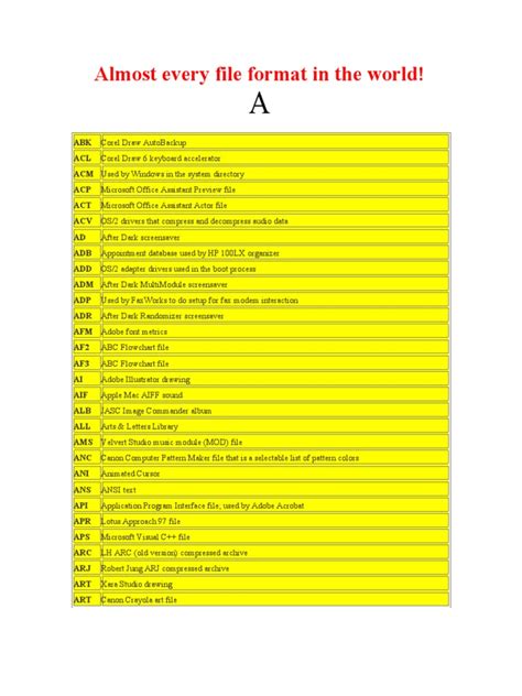 Every Single File Format 的图像结果