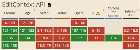 JavaScript API Cpntext 的图像结果