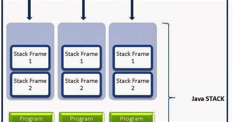 Image result for JVM Stack
