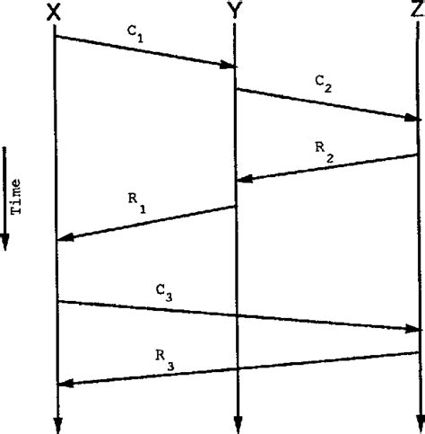 Image result for Sequential Programs