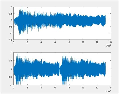 Image result for Prach Using MATLAB Snr
