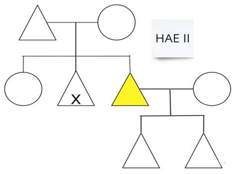 Real-World Outcomes and Healthcare Utilization of Lanadelumab in Spain ...