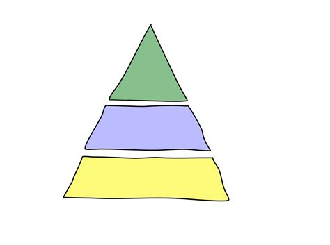 Image result for Hierarchy Triangle Template