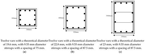Functionality Loss and Recovery Time Models for Structural Elements ...