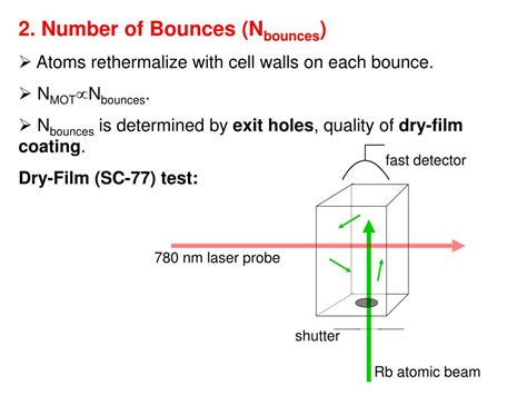 Image result for Francium Experiments