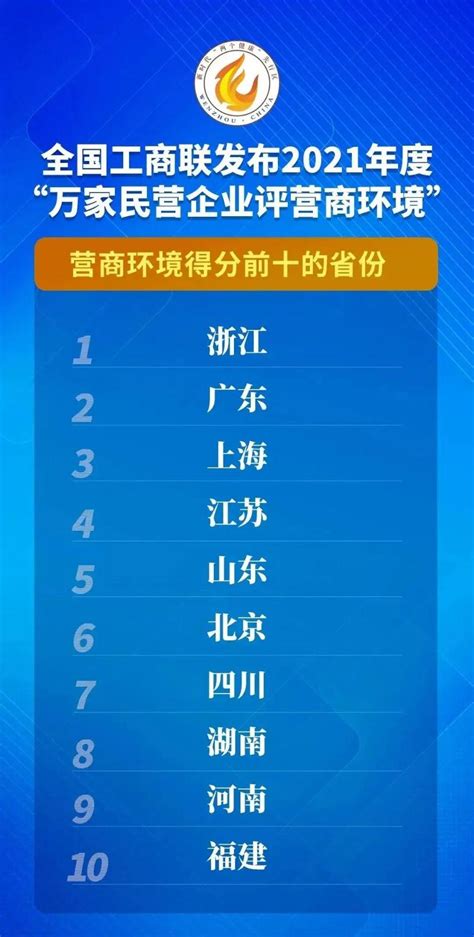 公司位列2020江苏民营企业创新百强榜第六名-江苏苏博特新材料股份有限公司