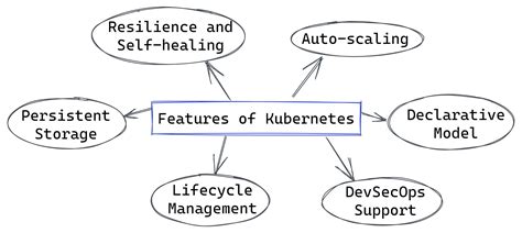Image result for Kubernetes Metrics Tutorial
