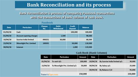 Image result for Bank Reconciliation Tips