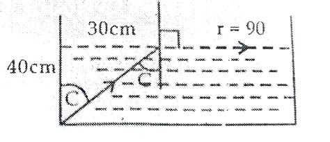 (i) Define refractive index of a medium. (ii) In the following ray ...