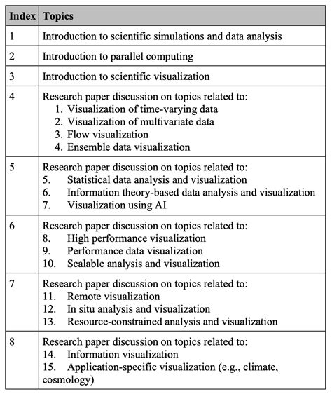 CS677: Course Information